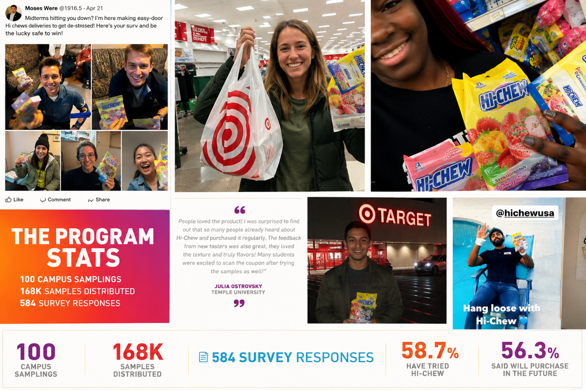 HI-CHEW campus sampling activations
